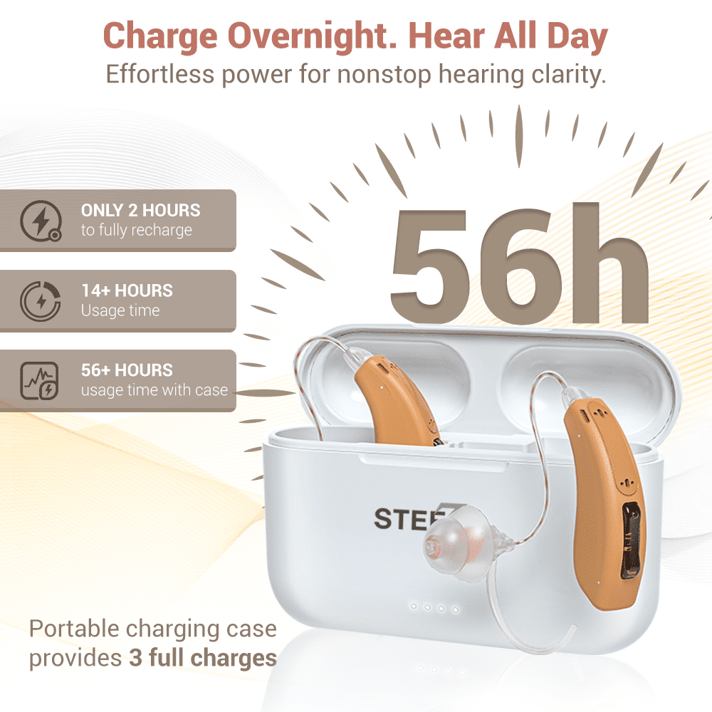 Rechargeable Bluetooth RIC Digital Hearing Aids for Adults