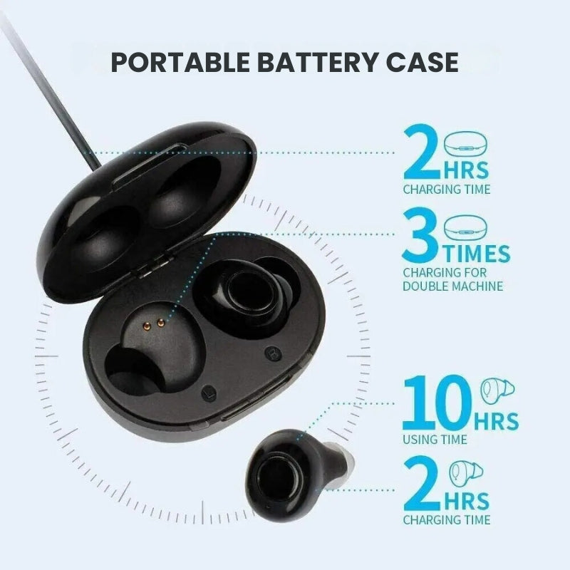 Rechargeable ITC Invisible Hearing Aid | Hidden Sound Amplifiers for Clear Hearing