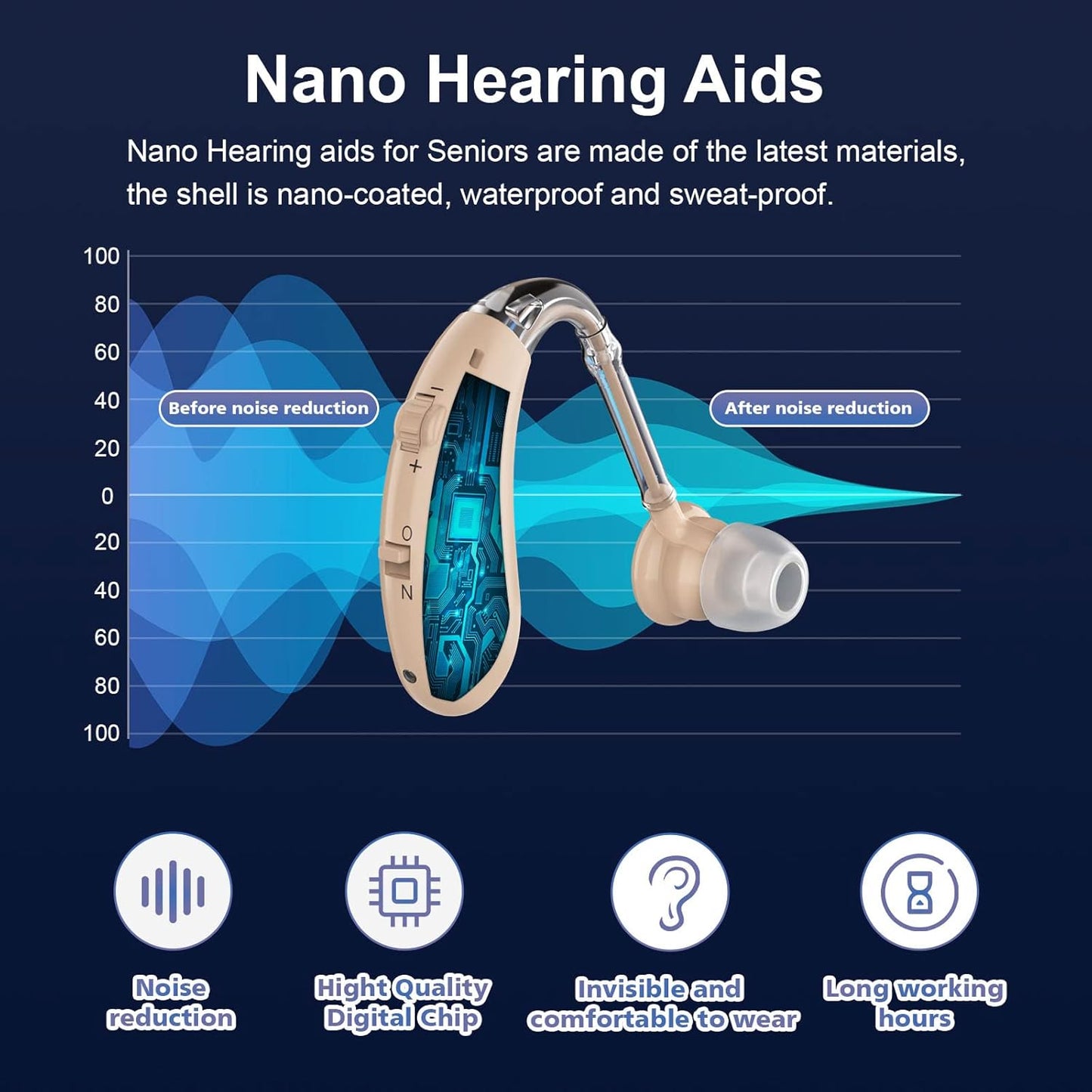Digital Hearing Aids: Cutting-Edge Technology for Enhanced Hearing
