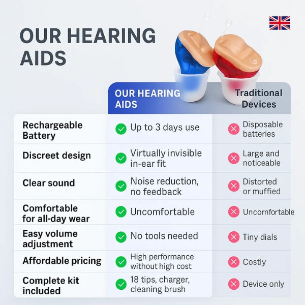 In-Ear Rechargeable Hearing Aids Offering Clear Sound, Long-Lasting Battery, and Comfortable Fit for Everyday Use
